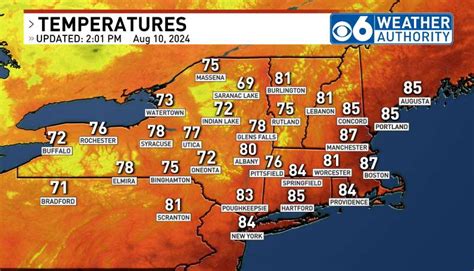 albany weather local.